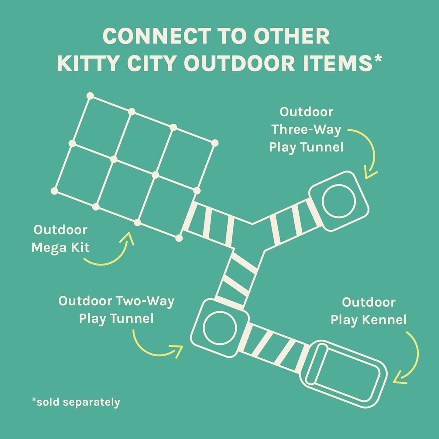 Outdoor Catio Furniture and Play Kits for Cats, Outdoor Mega Kit