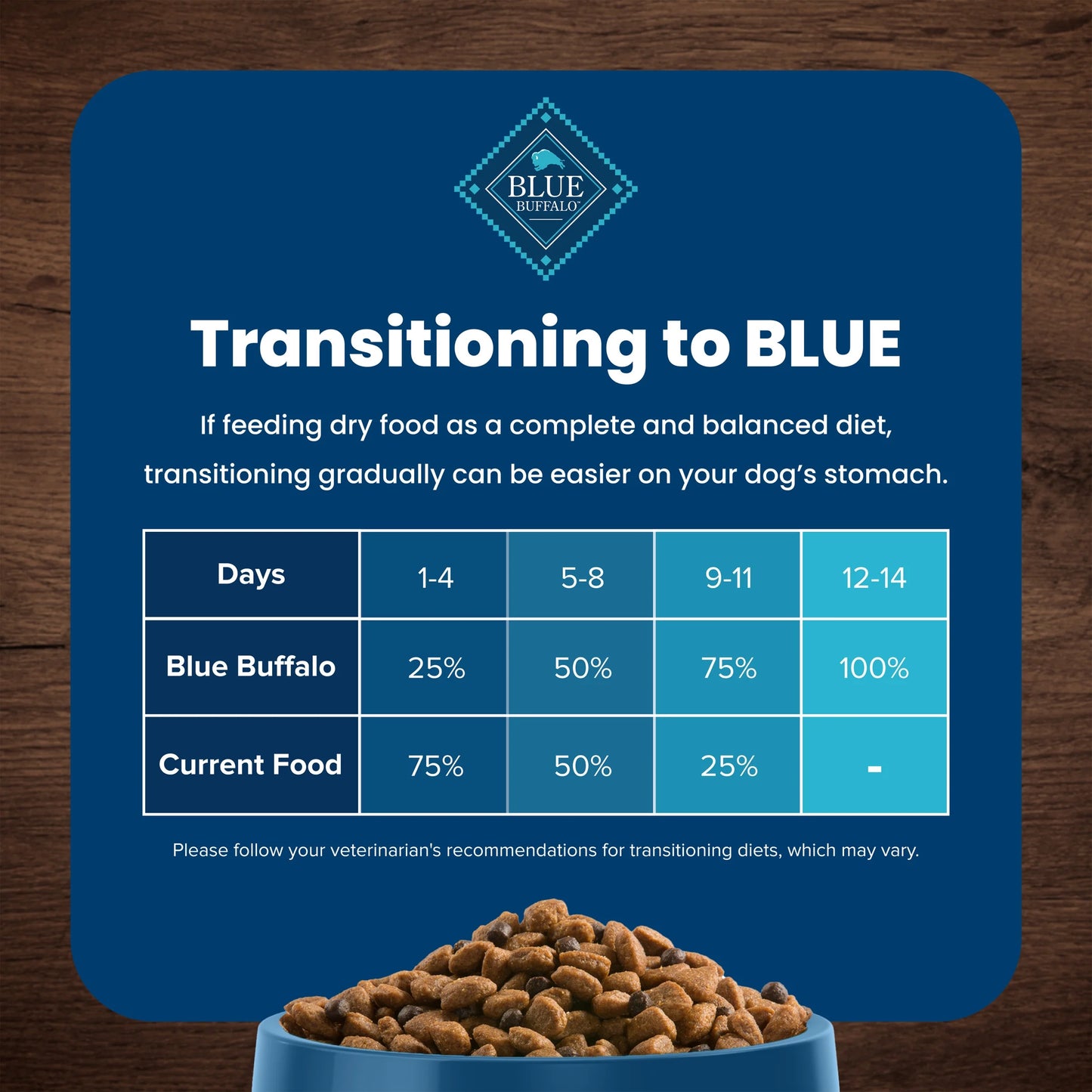 Life Protection Formula Small Breed Dry Dog Food Chicken & Brown Rice